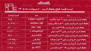 قیمت جدید انواع یخچال فریزر ۱۲ اردیبهشت ۱۴۰۵ / یخچال فریزر بوش، دوو، هیمالیا، امرسان و...چند شد؟ + جدول
