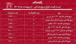 لیست قیمت انواع برنج وارداتی ۱۳ اردیبهشت ۱۴۰۵ / برنج هندی و پاکستانی درجه یک را کیلویی چند بخریم؟ + جدول