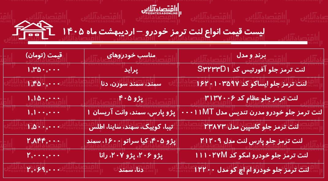 قیمت جدید انواع لنت ترمز خودرو / لنت ترمز سمند، پراید، پژو، دنا و...چند شد؟ + جدول اردیبهشت ماه ۱۴۰۵
