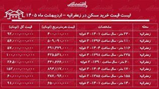 لیست قیمت خرید مسکن در زعفرانیه / قیمت هر متر آپارتمان در این منطقه چقدر است؟ + جدول اردیبهشت ماه ۱۴۰۵