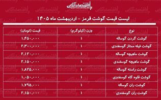 لیست قیمت گوشت قرمز امروز ۱۴ اردیبهشت ۱۴۰۵ / ران گوساله و گوسفند کیلویی چند شد؟ + جدول