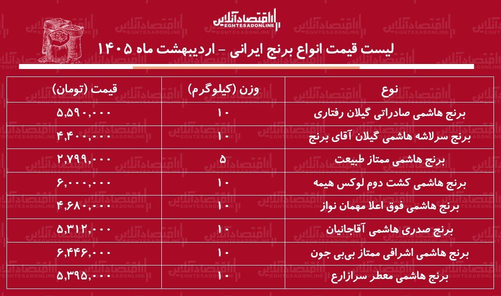 قیمت جدید انواع برنج هاشمی ۱۴ اردیبهشت ۱۴۰۵ / برنج هاشمی درجه یک کیلویی چند شد؟ + جدول