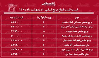 قیمت جدید انواع برنج هاشمی ۱۴ اردیبهشت ۱۴۰۵ / برنج هاشمی درجه یک کیلویی چند شد؟ + جدول