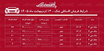 شرایط جدید فروش اقساطی جک در بازار / با اقساط ۵ ساله خودرو اتوماتیک بخرید + جدول اردیبهشت‌ماه ۱۴۰۵