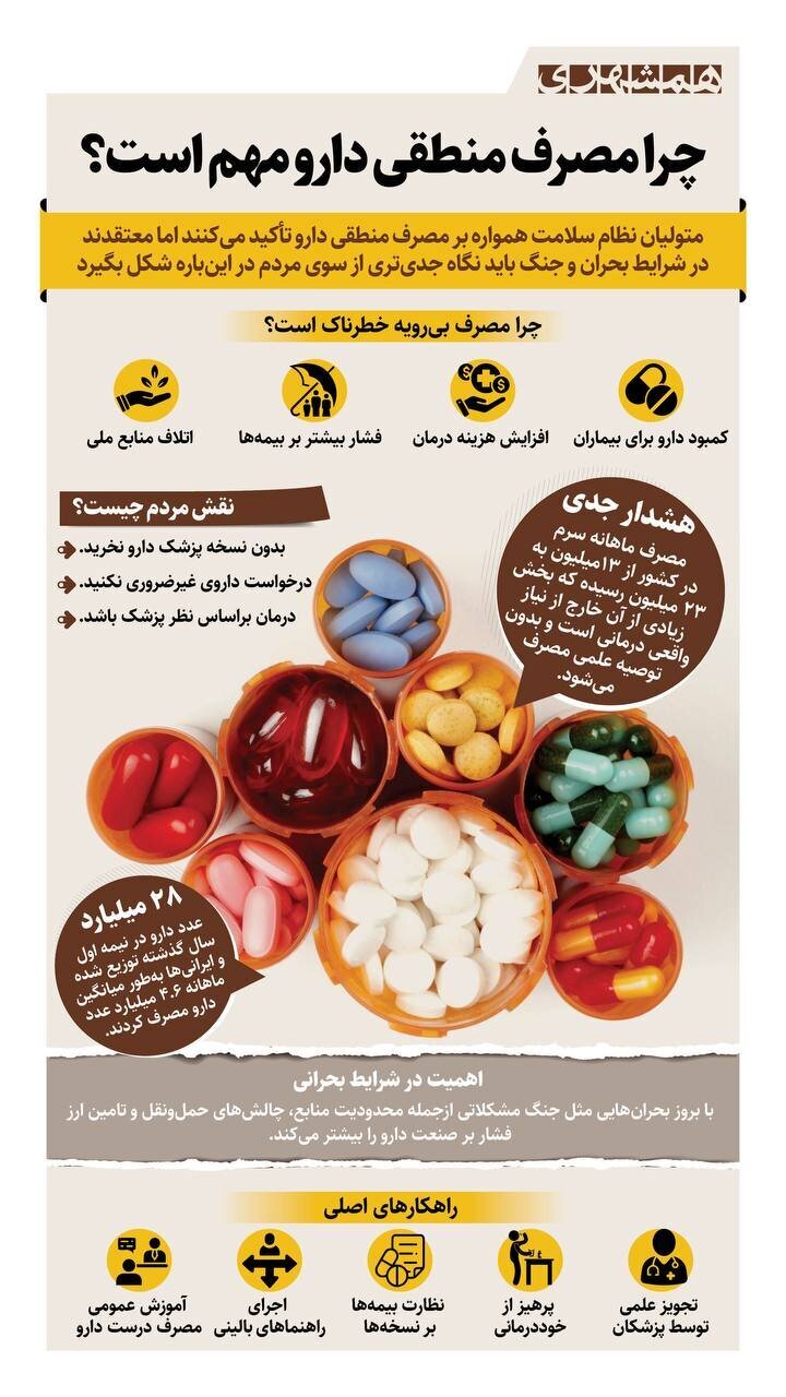 چرا مصرف منطقی دارو مهم است؟