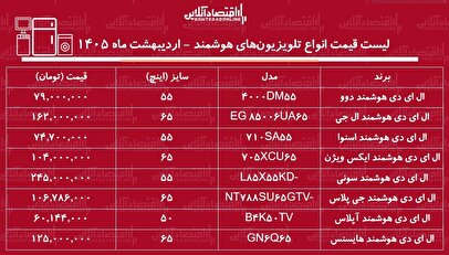 قیمت جدید انواع تلویزیون‌های هوشمند / ال ای دی دوو، ال جی، سونی، ایکس ویژن و...چند شد؟ + جدول اردیبهشت ماه ۱۴۰۵
