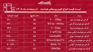 قیمت جدید انواع تلویزیون‌های هوشمند / ال ای دی دوو، ال جی، سونی، ایکس ویژن و...چند شد؟ + جدول اردیبهشت ماه ۱۴۰۵