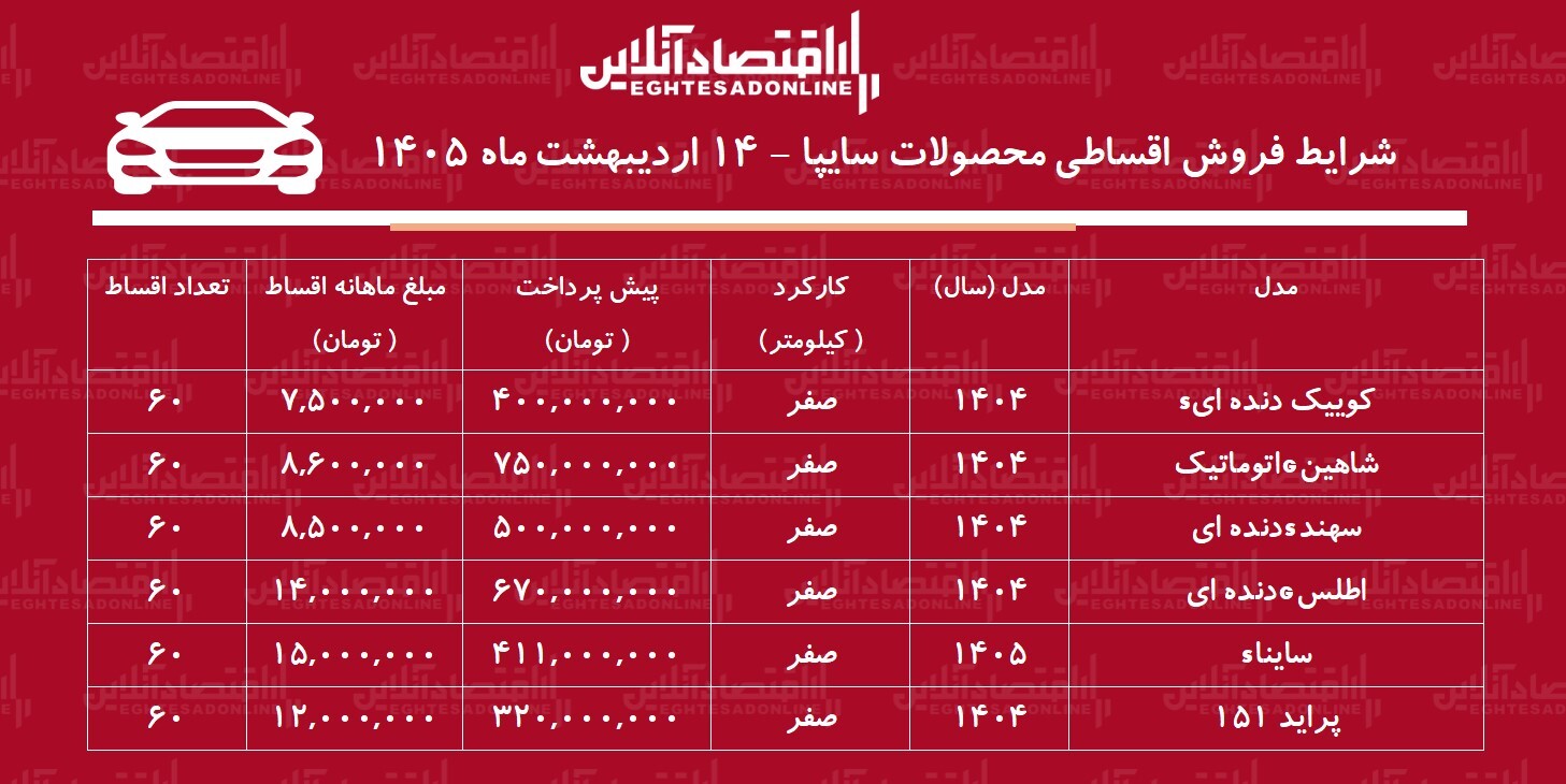 شرایط جدید فروش اقساطی محصولات سایپا در بازار / با ۴۰۰ میلیون تومان خودرو بخرید + جدول اردیبهشت‌ماه ۱۴۰۵