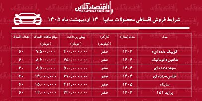 شرایط جدید فروش اقساطی محصولات سایپا در بازار / با ۴۰۰ میلیون تومان خودرو بخرید + جدول اردیبهشت‌ماه ۱۴۰۵