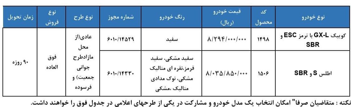 شرایط ثبت‌نام فروش فوق العاده سایپا اردیبهشت ۱۴۰۵ / بدون قرعه‌کشی و به قیمت کارخانه خودرو بخرید + لینک