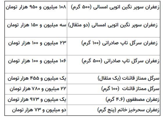 قیمت زعفران در بازار چقدر است؟ + جدول