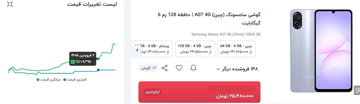 بازار موبایل زیر فشار گرانی؛ قیمت برخی مدل‌ها ۵۰ درصد بالا رفت
