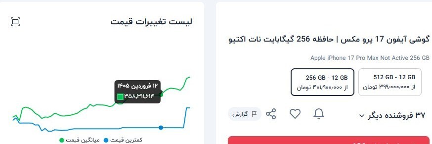 بازار موبایل زیر فشار گرانی؛ قیمت برخی مدل‌ها ۵۰ درصد بالا رفت