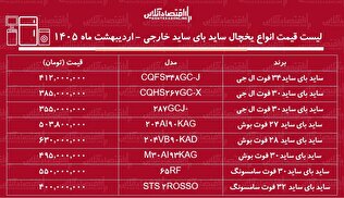 قیمت جدید انواع یخچال فریزر ساید بای ساید خارجی در بازار / ساید بای ساید ۳۰ فوت ال جی، بوش و سامسونگ چند شد؟ + جدول اردیبهشت ماه ۱۴۰۵