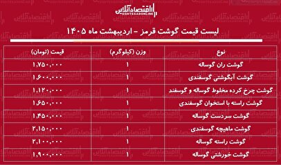 لیست قیمت گوشت قرمز امروز ۱۶ اردیبهشت ۱۴۰۵ / گوشت آبگوشتی گوسفندی کیلویی چند شد؟ + جدول