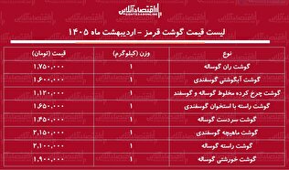 لیست قیمت گوشت قرمز امروز ۱۶ اردیبهشت ۱۴۰۵ / گوشت آبگوشتی گوسفندی کیلویی چند شد؟ + جدول