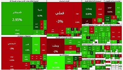 بورس کی باز می‌شود؟ /تاکید کمیسیون اقتصادی بر بازگشایی بازار سرمایه