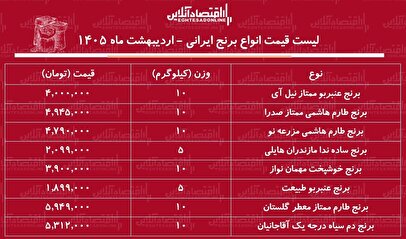 قیمت انواع برنج ایرانی ۱۶ اردیبهشت ۱۴۰۵ / کیسه ۱۰ کیلویی برنج طارم هاشمی درجه یک چند شد؟ + جدول