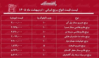 قیمت انواع برنج ایرانی ۱۶ اردیبهشت ۱۴۰۵ / کیسه ۱۰ کیلویی برنج طارم هاشمی درجه یک چند شد؟ + جدول
