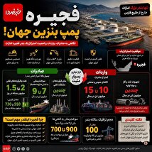اینفوگرافیک/  چرا بندر فجیره اهمیت دارد؟