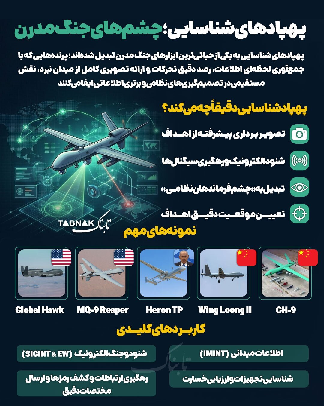 پهپاد شناسایی دقیقا چه می‌کند؟