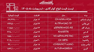 لیست قیمت جدید انواع کولر گازی در بازار / خرید کولر گازی ۲۴ هزار چقدر هزینه دارد؟ + جدول اردیبهشت ماه ۱۴۰۵