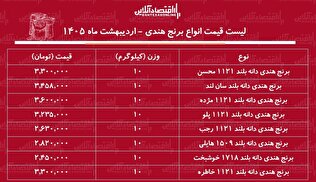 قیمت جدید انواع برنج هندی ۱۷ اردیبهشت ۱۴۰۵ / کیسه ۱۰ کیلویی برنج هندی خاطره، محسن، هایلی، مژده و...را چند بخریم؟ + جدول