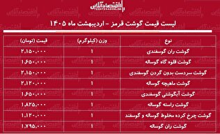 لیست قیمت گوشت امروز ۱۸ اردیبهشت ۱۴۰۵ / ران گوساله و گوسفندی کیلویی چند شد؟ + جدول