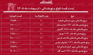 قیمت جدید انواع برنج وارداتی ۱۸ اردیبهشت ۱۴۰۵ / برنج درجه یک پاکستانی و هندی را  کیلویی چند بخریم؟ + جدول