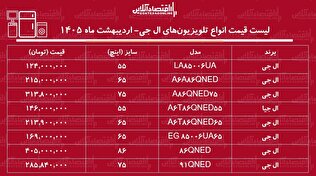 قیمت جدید انواع تلویزیون‌های ال جی در بازار / ال ای دی ۶۵، ۵۵ و ۷۵ اینچ ال جی چند شد؟ + جدول اردیبهشت ماه ۱۴۰۵