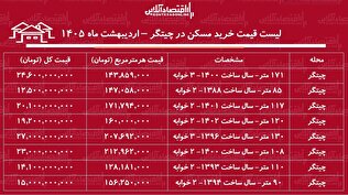 لیست قیمت خرید مسکن در چیتگر / هزینه خرید یک آپارتمان ۲ خوابه در این منطقه چقدر است؟ + جدول اردیبهشت ماه ۱۴۰۵