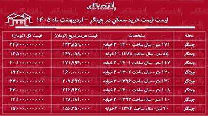 لیست قیمت خرید مسکن در چیتگر / هزینه خرید یک آپارتمان ۲ خوابه در این منطقه چقدر است؟ + جدول اردیبهشت ماه ۱۴۰۵