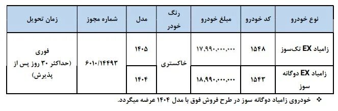ثبت نام سایپا اردیبهشت ۱۴۰۵/ آغاز فروش فوری خودرو به قیمت کارخانه