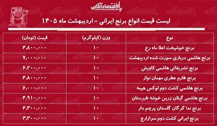لیست قیمت انواع برنج ایرانی ۱۹ اردیبهشت ۱۴۰۵ / کیسه ۱۰ کیلویی برنج ایرانی درجه یک چند شد؟ + جدول