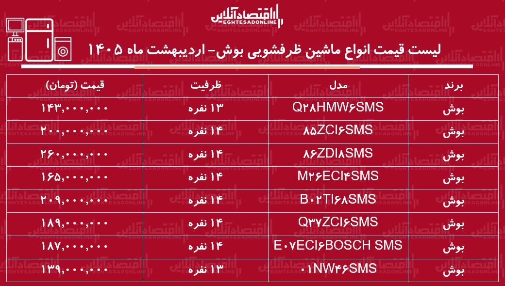 قیمت جدید انواع ماشین ظرفشویی بوش در بازار / ماشین ظرفشویی ۱۴ نفره بوش چند شد؟ + جدول اردیبهشت ماه ۱۴۰۵