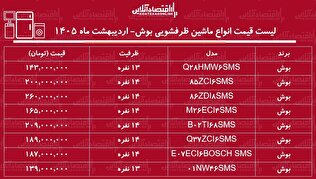 قیمت جدید انواع ماشین ظرفشویی بوش در بازار / قیمت مدل‌های پرفروش ماشین‌ ظرفشویی بوش چند شد؟ + جدول اردیبهشت ماه ۱۴۰۵
