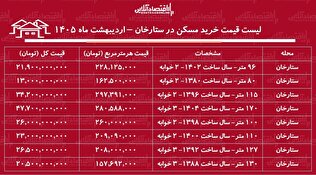 لیست قیمت خرید مسکن در ستارخان / میانگین قیمت هر متر آپارتمان در این منطقه چقدر است؟ + جدول اردیبهشت ماه ۱۴۰۵