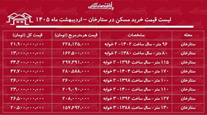 لیست قیمت خرید مسکن در ستارخان / میانگین قیمت هر متر آپارتمان در این منطقه چقدر است؟ + جدول اردیبهشت ماه ۱۴۰۵