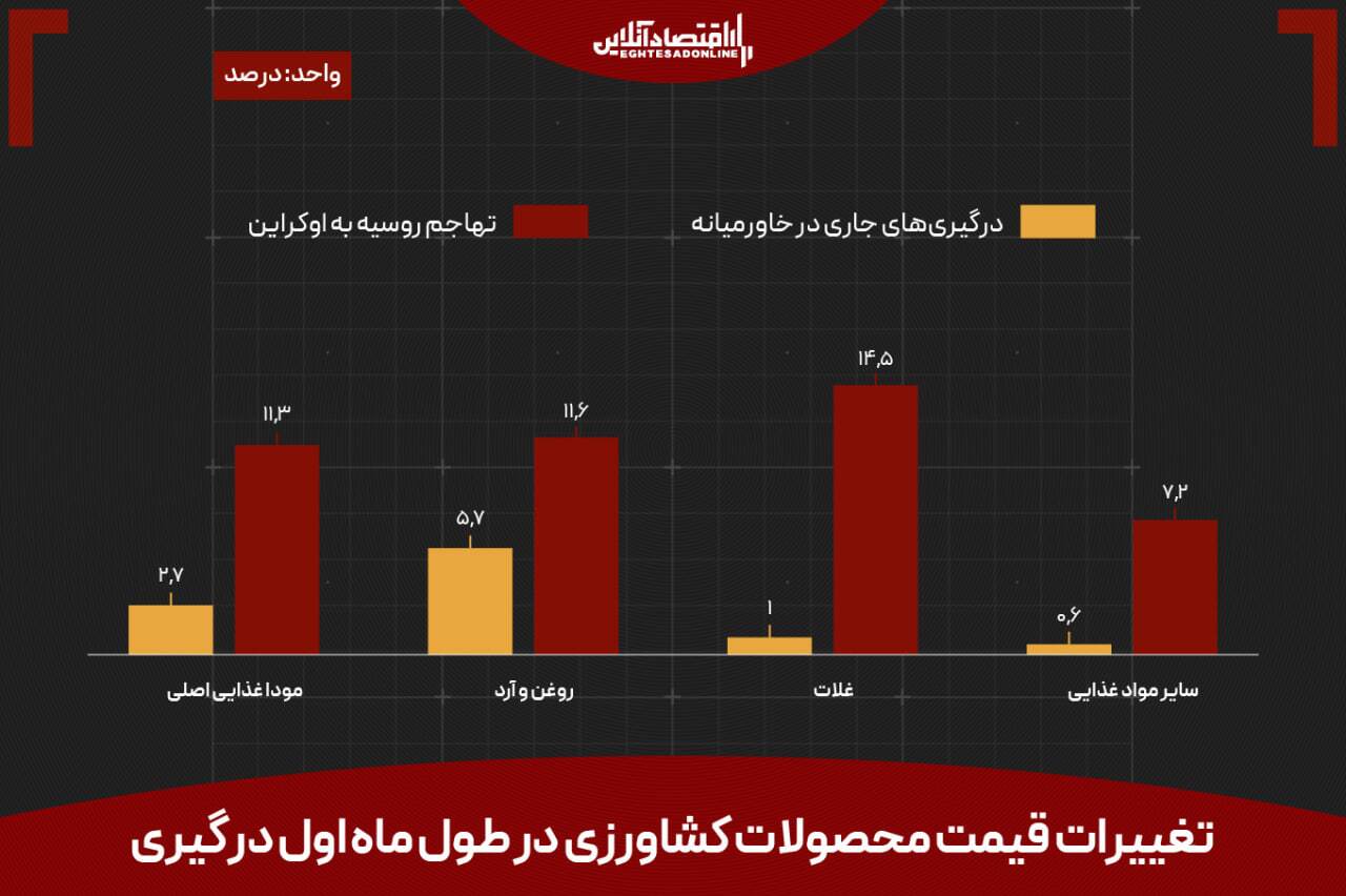 کالایی که از نفت برای دنیا مهم‌تر شد؛ جهان فقط ۲۰ روز فرصت دارد