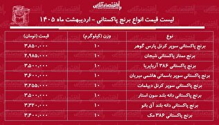 لیست قیمت انواع برنج پاکستانی ۲۰ اردیبهشت ۱۴۰۵ / برنج سوپر باسماتی درجه یک کیلویی چند شد؟ + جدول