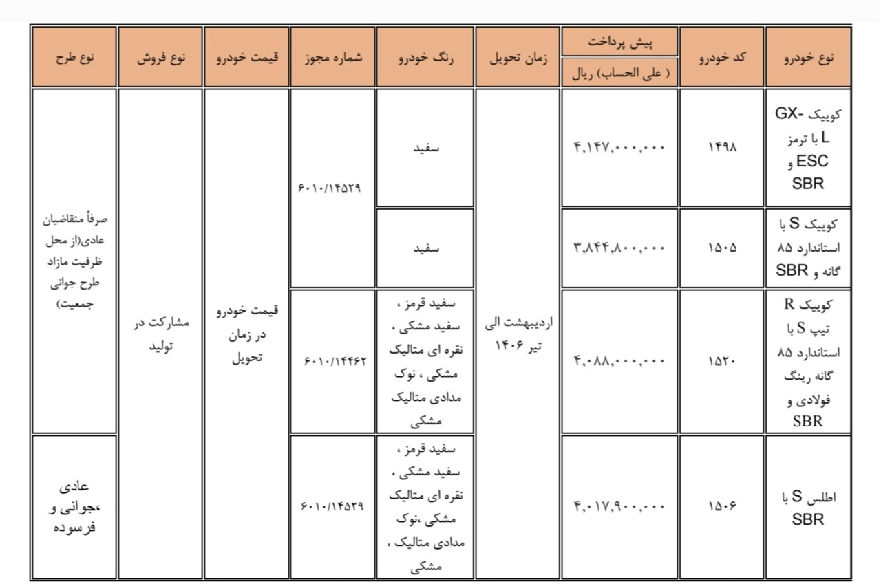 شرایط ثبت‌نام پیش‌فروش ۴ محصول سایپا نیمه دوم اردیبهشت ۱۴۰۵ / بدون قرعه‌کشی و به قیمت کارخانه خودرو بخرید + لینک
