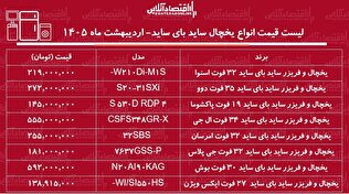 قیمت انواع یخچال فریزر ساید بای ساید ۲۰ اردیبهشت ۱۴۰۵ / ساید بای ساید بوش، دوو، ال جی و...چند شد؟ + جدول