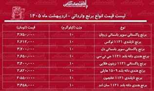 قیمت جدید انواع برنج خارجی ۲۱ اردیبهشت ۱۴۰۵ / برنج درجه یک تایلندی، هندی و پاکستانی کیلویی چند شد؟ + جدول