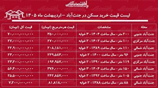 لیست قیمت خرید مسکن در جنت‌آباد / خرید آپارتمان ۲ خوابه در این منطقه چقدر سرمایه نیاز دارد؟ + جدول اردیبهشت ماه ۱۴۰۵