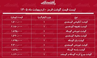لیست قیمت گوشت قرمز امروز ۲۲ اردیبهشت ۱۴۰۵ / گوشت خورشتی گوساله و گوسفندی چند شد؟ + جدول