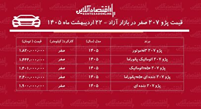 سقوط قیمت پژو ۲۰۷ در بازار آزاد / پژو ۲۰۷ ارزان شد + جدول