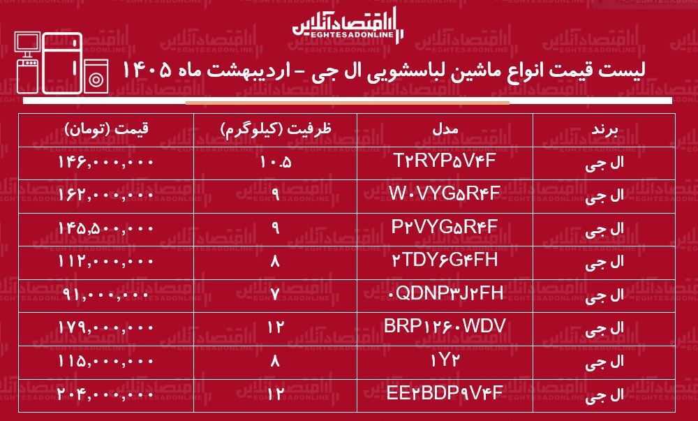 ط