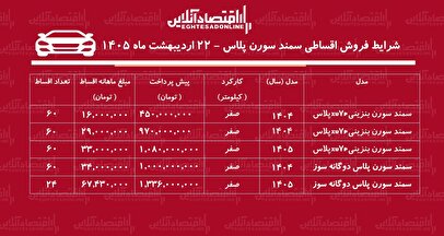 شرایط جدید فروش اقساطی سمند سورن در بازار / با اقساط ۵ ساله خودرو بخرید + جدول اردیبهشت ۱۴۰۵