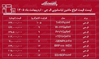 قیمت جدید انواع ماشین لباسشویی ال جی در بازار / ماشین لباسشویی ۸ و ۹ کیلویی ال جی چند شد؟ + جدول اردیبهشت ماه ۱۴۰۵