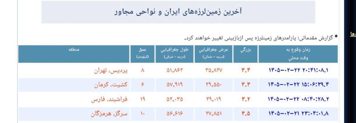 وقوع زلزله در این منطقه تهران/ برق‌ها قطع شد